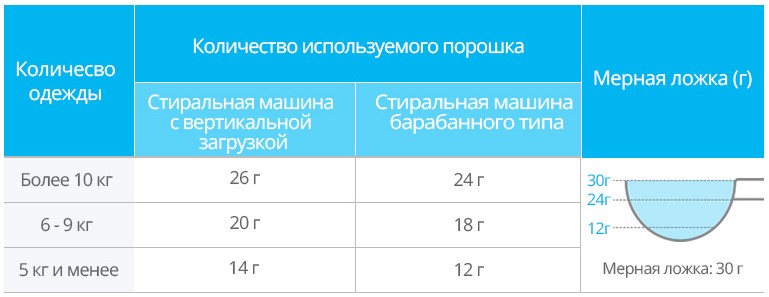 Дозировка